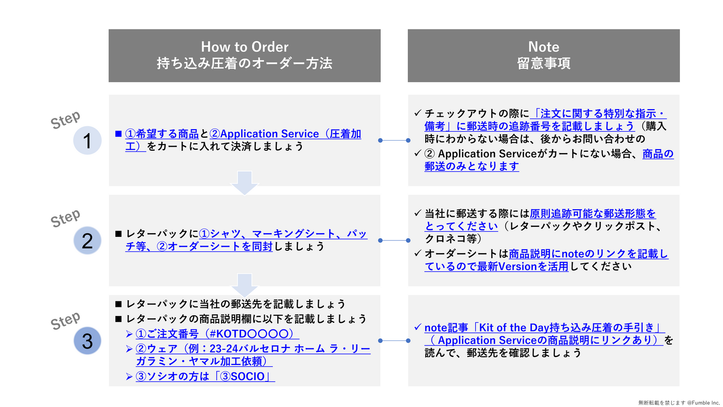 03_Application Service for KOJIKA PREMIUM