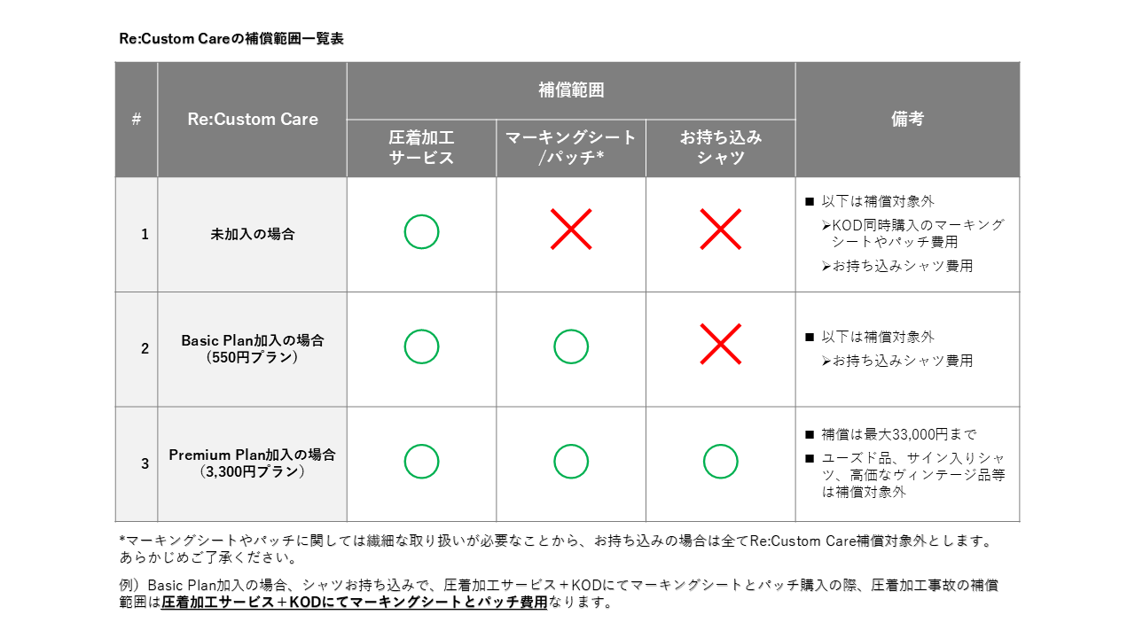 Custom Back Care｜お持ち込み圧着加工補償