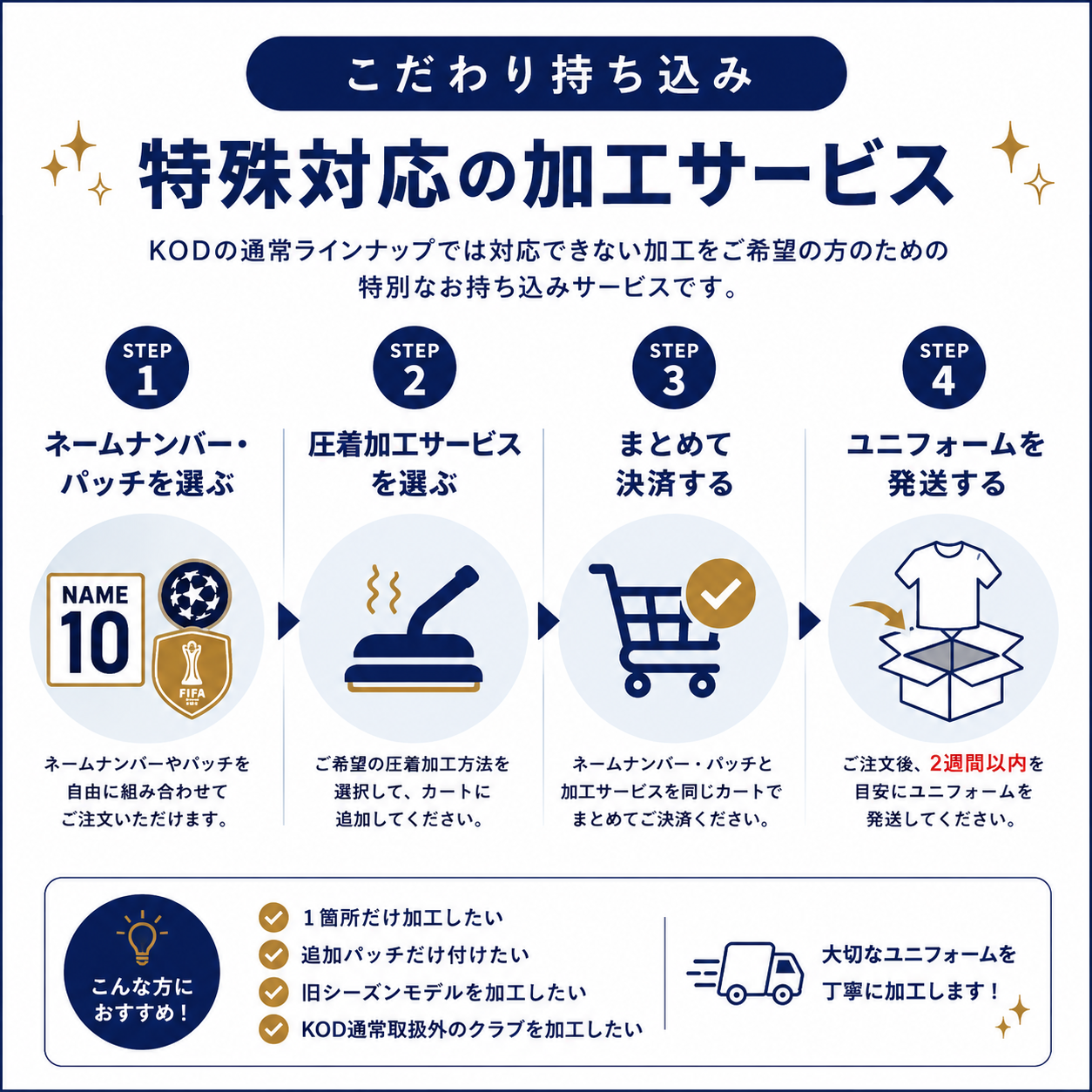 こだわり持ち込み 圧着加工サービス